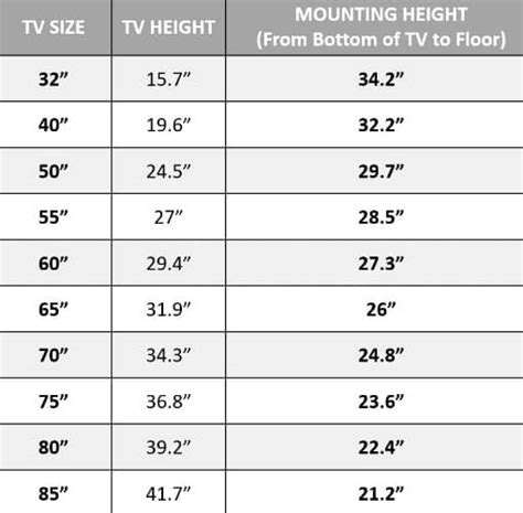 height of electrical box for wall mounted tv|tv height on wall calculator.